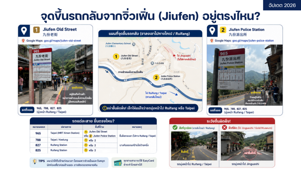 จากซีเหมินติงไปจิ่วเฟิ่น จุดขึ้นรถกลับจากจิ่วเฟิ่นอยู่ตรงไหน